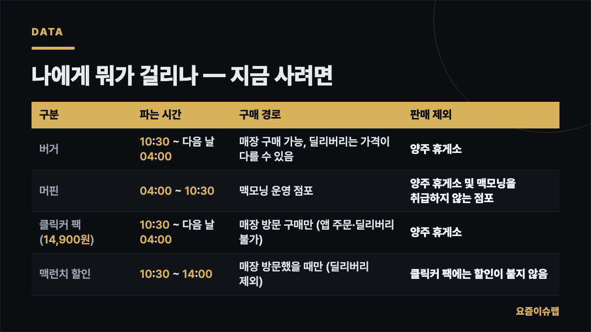 나에게 뭐가 걸리나 — 지금 사려면 내용을 정리한 카드 이미지