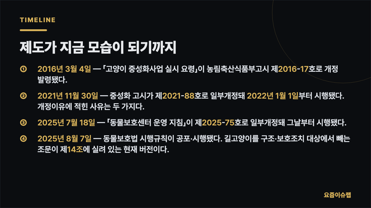 제도가 지금 모습이 되기까지 내용을 정리한 카드 이미지