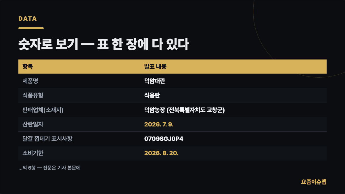 숫자로 보기 — 표 한 장에 다 있다 내용을 정리한 카드 이미지