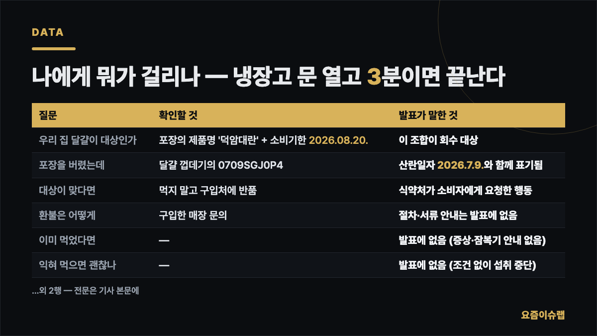 나에게 뭐가 걸리나 — 냉장고 문 열고 3분이면 끝난다 내용을 정리한 카드 이미지