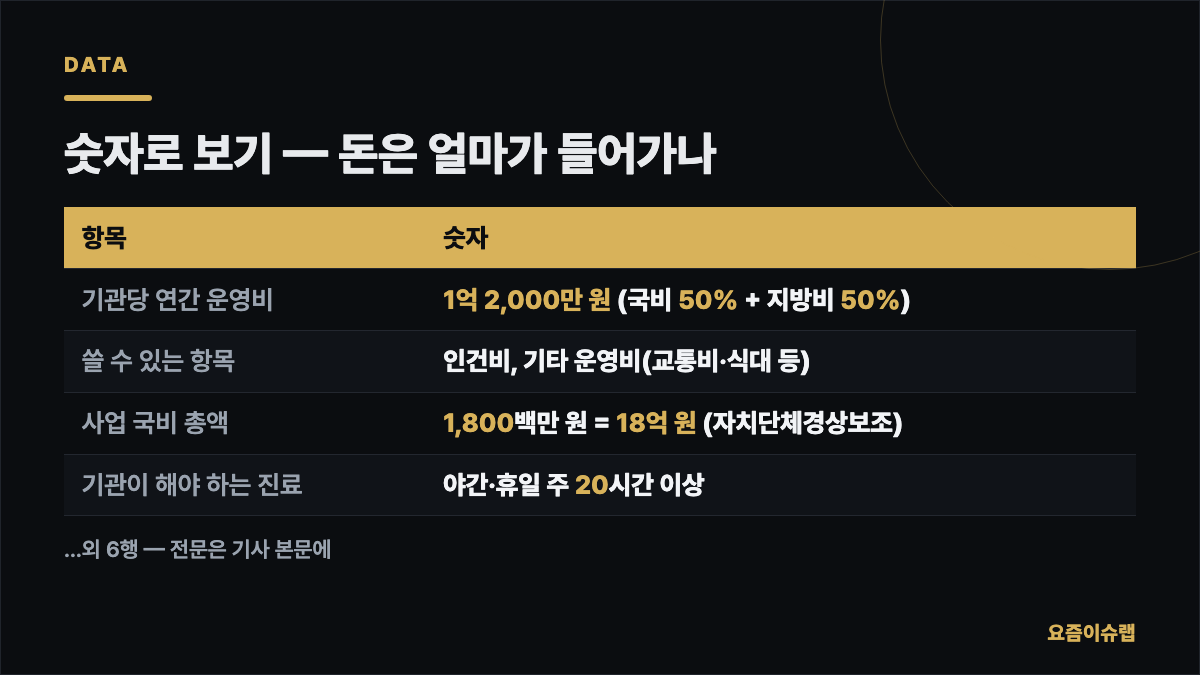 숫자로 보기 — 돈은 얼마가 들어가나 내용을 정리한 카드 이미지