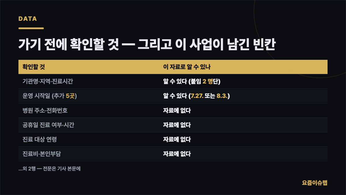 가기 전에 확인할 것 — 그리고 이 사업이 남긴 빈칸 내용을 정리한 카드 이미지