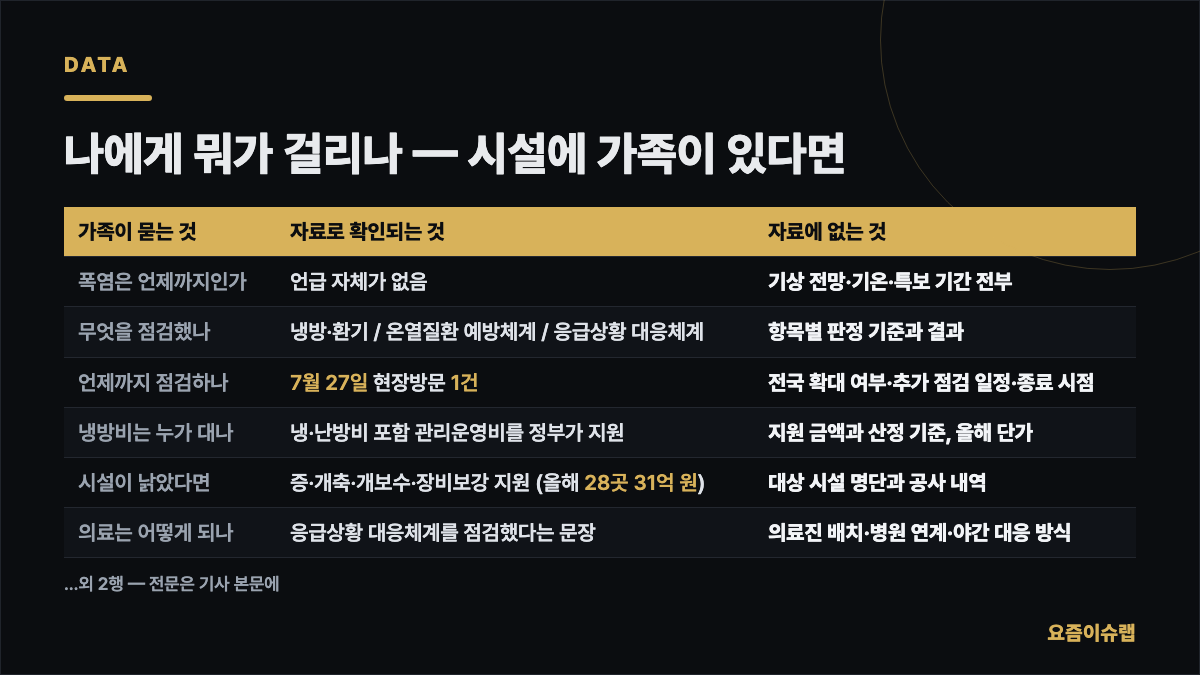 나에게 뭐가 걸리나 — 시설에 가족이 있다면 내용을 정리한 카드 이미지