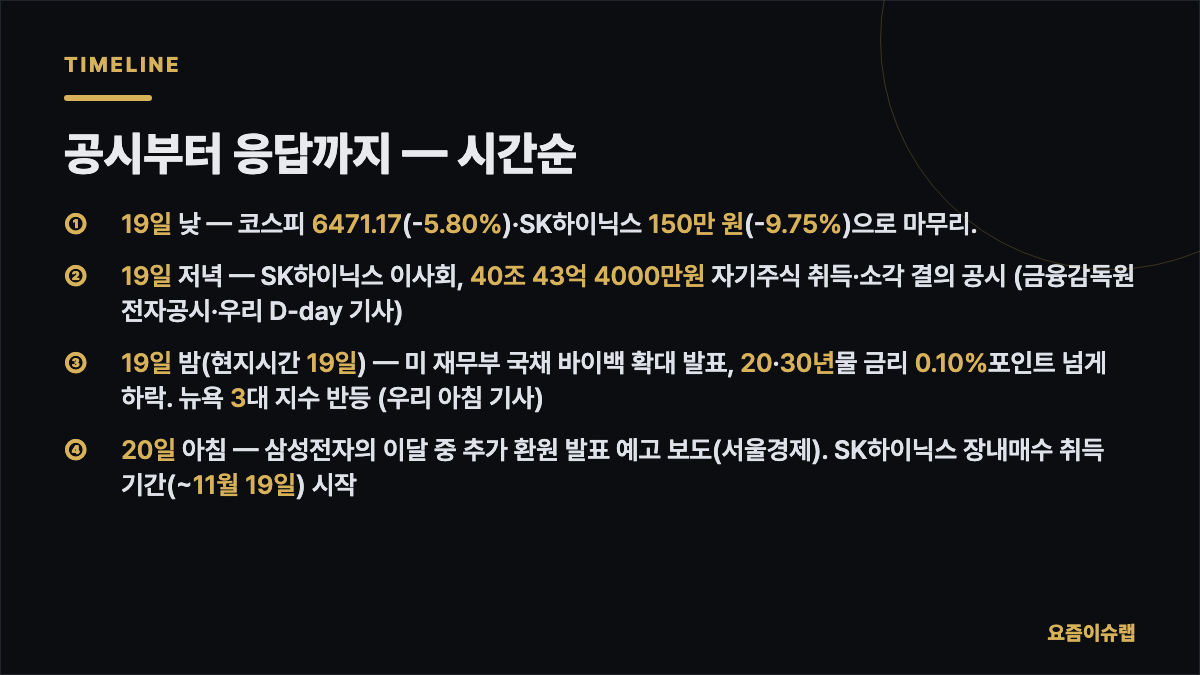 공시부터 응답까지 — 시간순 내용을 정리한 카드 이미지