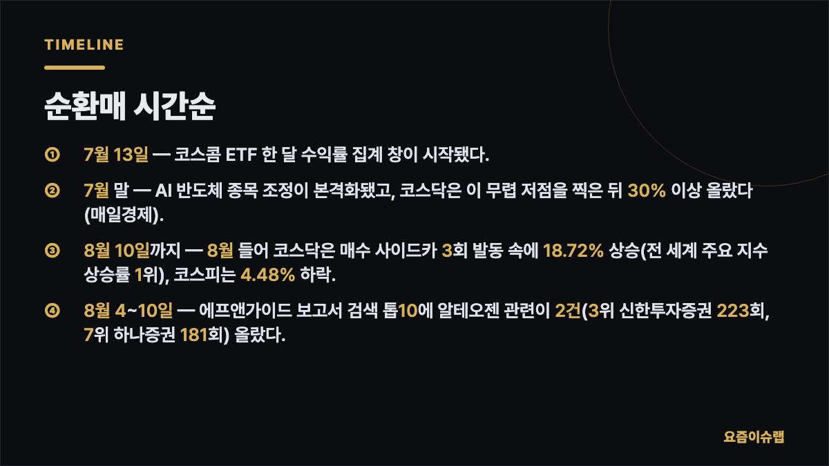 순환매 시간순 내용을 정리한 카드 이미지