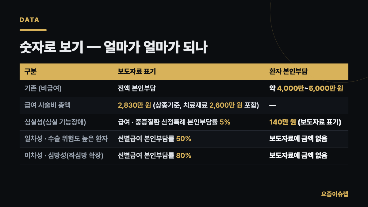 숫자로 보기 — 얼마가 얼마가 되나 내용을 정리한 카드 이미지