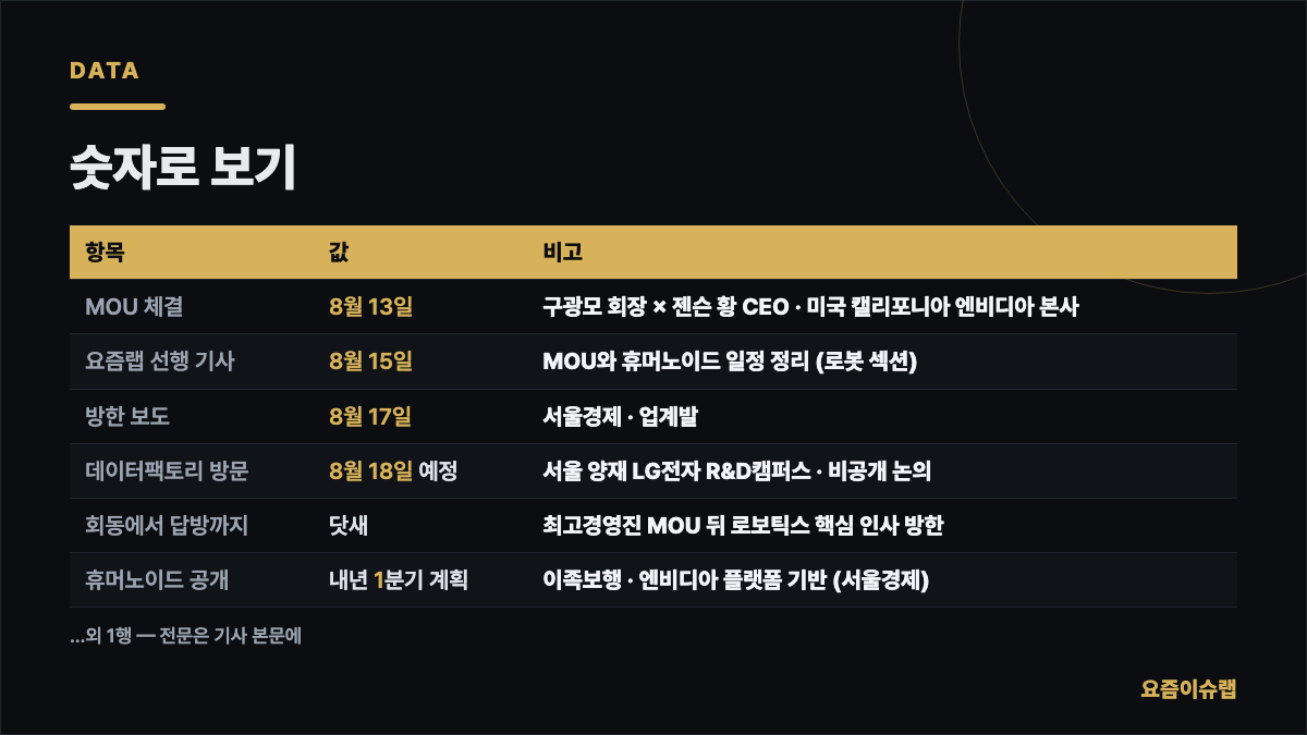 숫자로 보기 내용을 정리한 카드 이미지