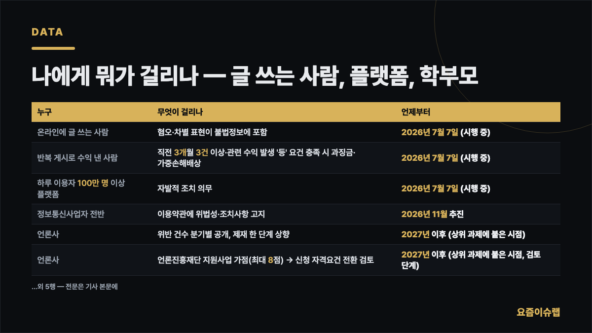 나에게 뭐가 걸리나 — 글 쓰는 사람, 플랫폼, 학부모 내용을 정리한 카드 이미지