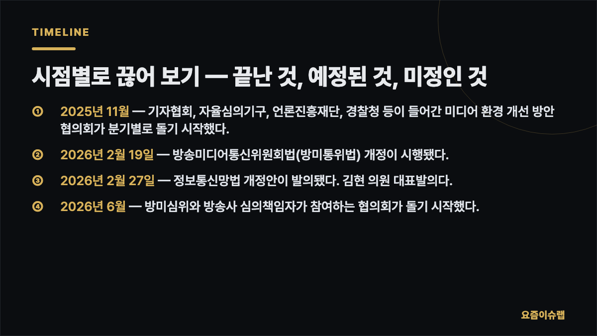시점별로 끊어 보기 — 끝난 것, 예정된 것,… 내용을 정리한 카드 이미지