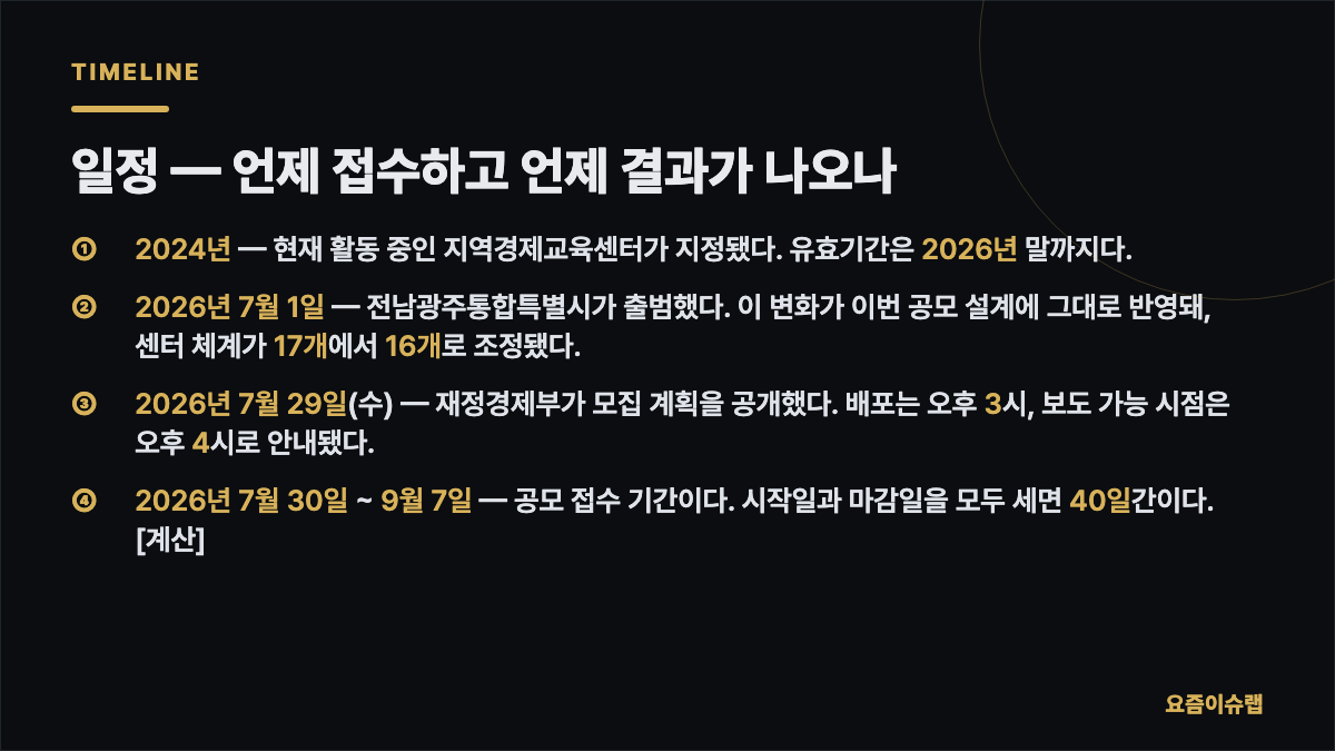 일정 — 언제 접수하고 언제 결과가 나오나 내용을 정리한 카드 이미지