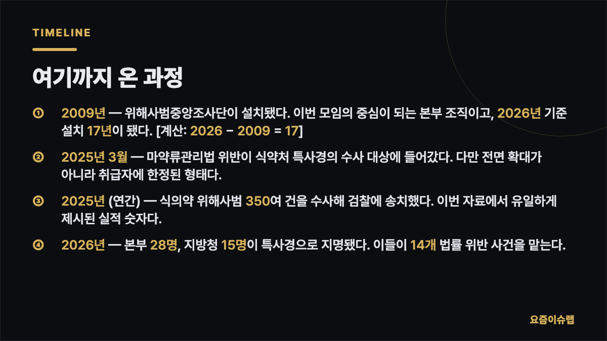 여기까지 온 과정 내용을 정리한 카드 이미지
