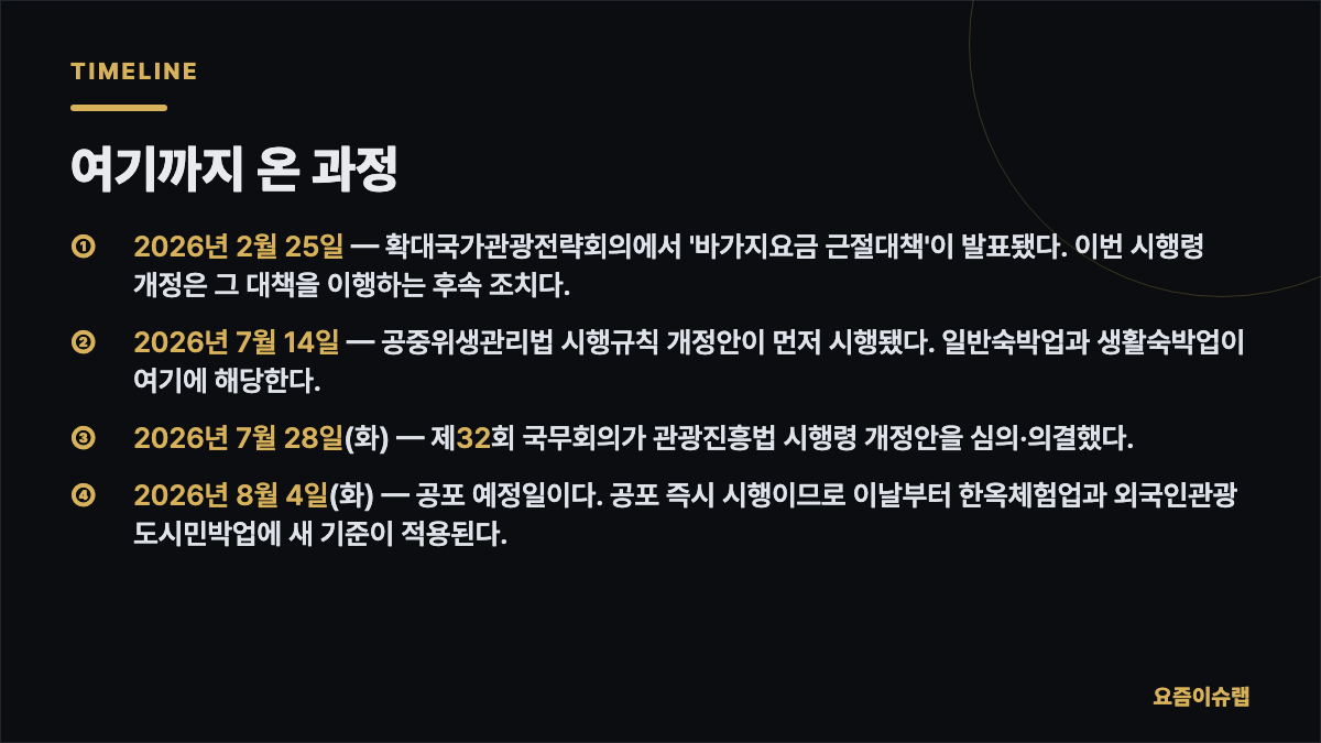 여기까지 온 과정 내용을 정리한 카드 이미지