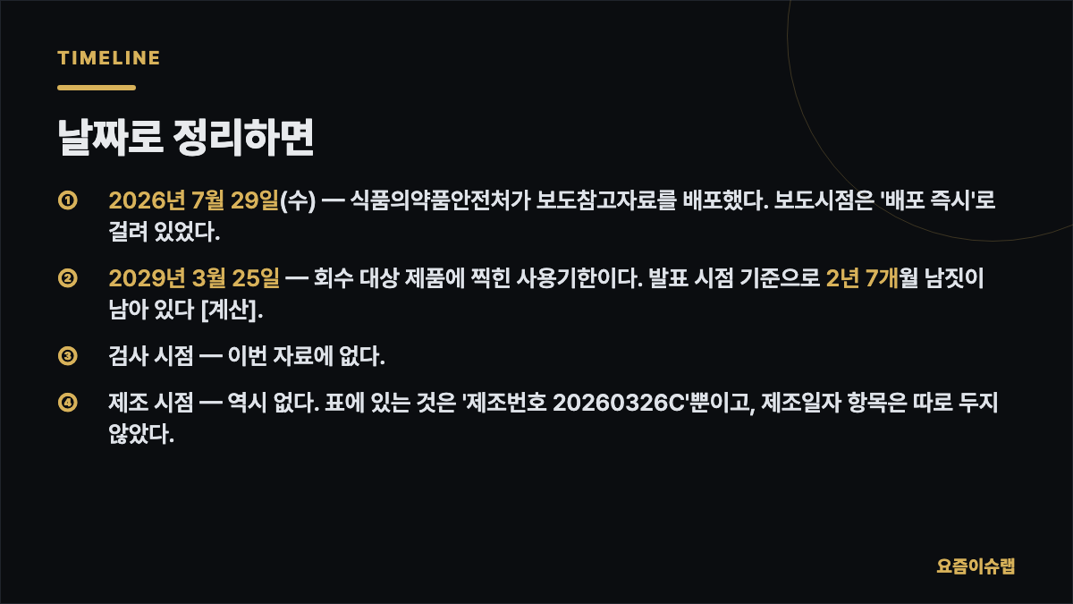날짜로 정리하면 내용을 정리한 카드 이미지