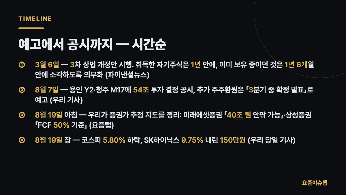 예고에서 공시까지 — 시간순 내용을 정리한 카드 이미지