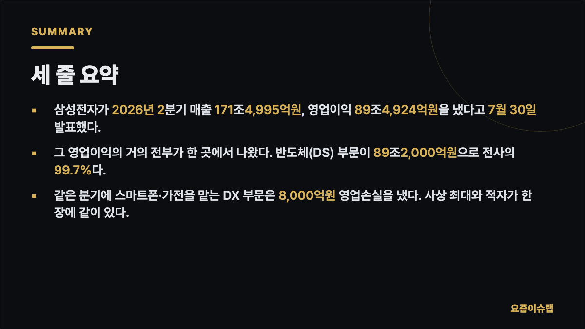 세 줄 요약 내용을 정리한 카드 이미지