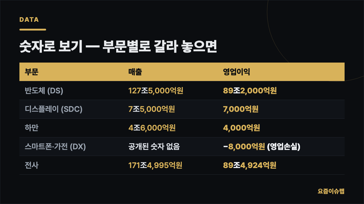 숫자로 보기 — 부문별로 갈라 놓으면 내용을 정리한 카드 이미지