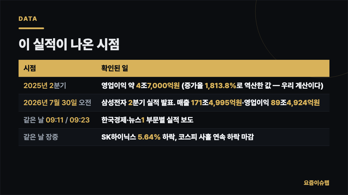 이 실적이 나온 시점 내용을 정리한 카드 이미지
