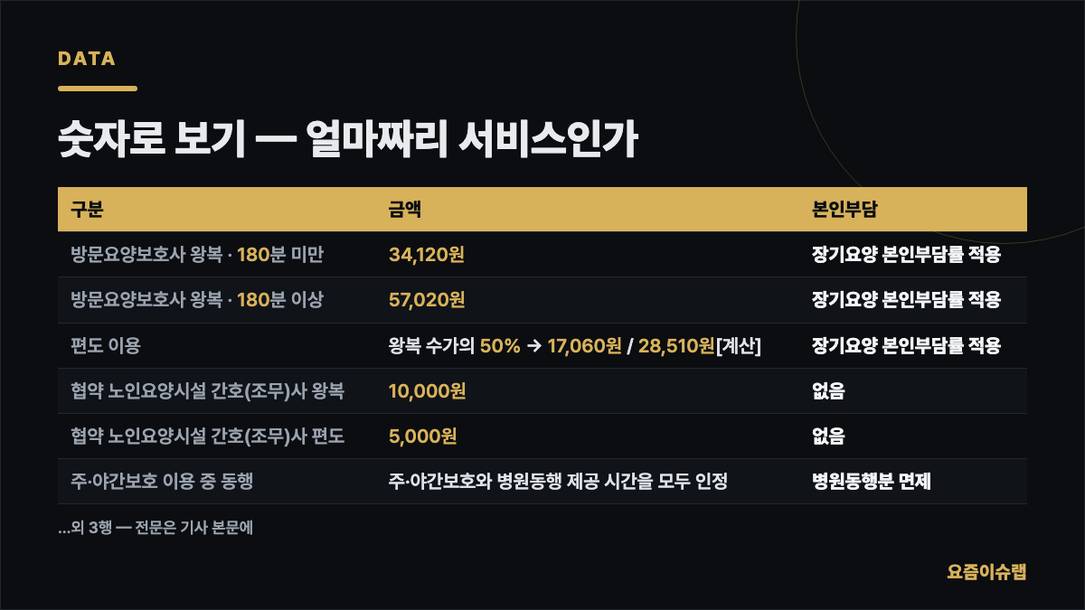 숫자로 보기 — 얼마짜리 서비스인가 내용을 정리한 카드 이미지