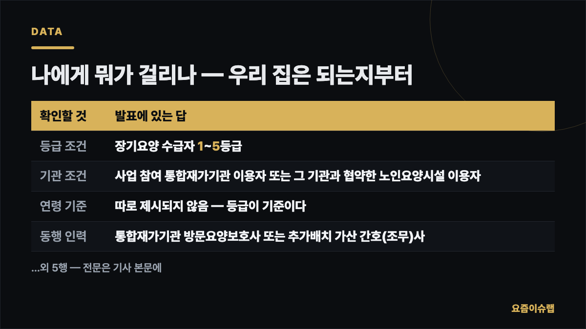 나에게 뭐가 걸리나 — 우리 집은 되는지부터 내용을 정리한 카드 이미지