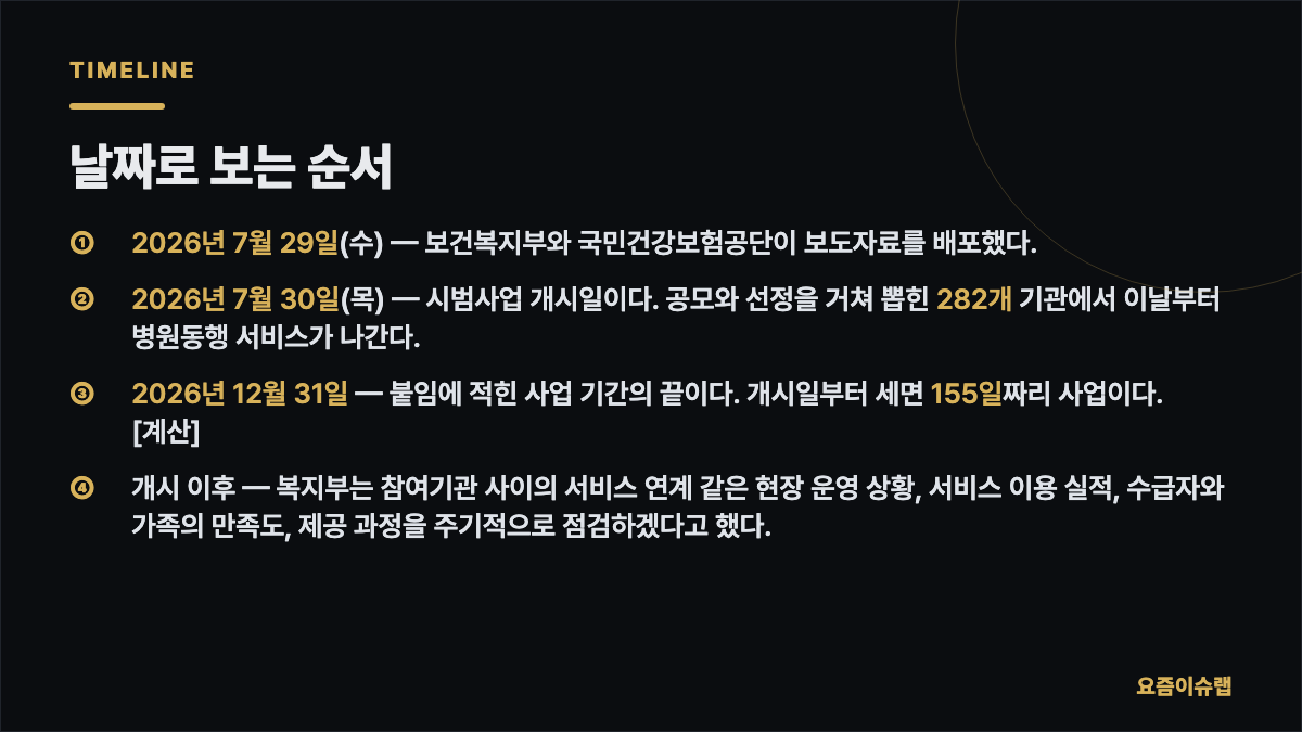 날짜로 보는 순서 내용을 정리한 카드 이미지