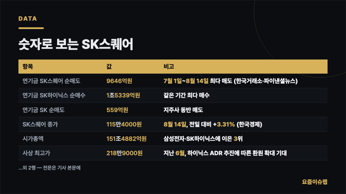 숫자로 보는 SK스퀘어 내용을 정리한 카드 이미지