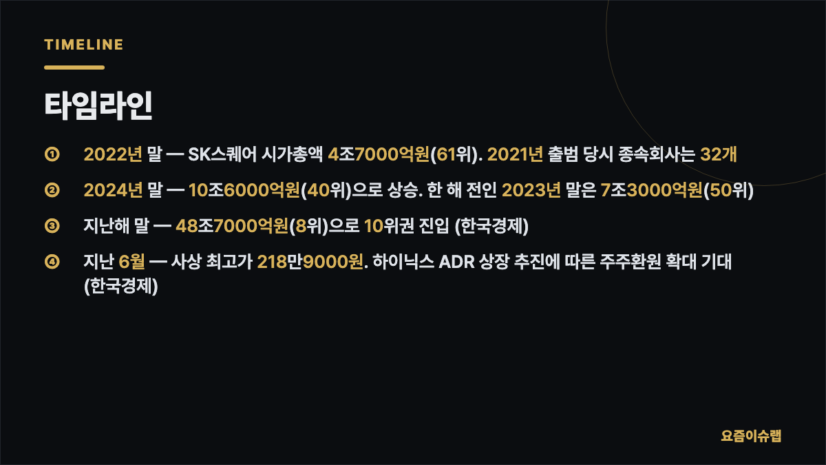 타임라인 내용을 정리한 카드 이미지