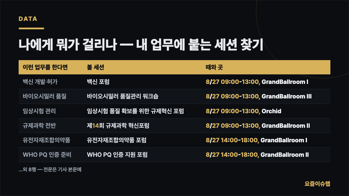 나에게 뭐가 걸리나 — 내 업무에 붙는 세션 찾기 내용을 정리한 카드 이미지