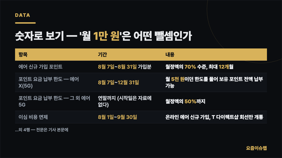 숫자로 보기 — '월 1만 원'은 어떤 뺄셈인가 내용을 정리한 카드 이미지