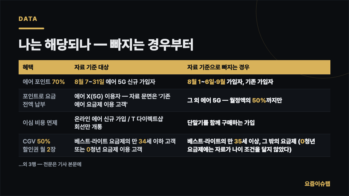 나는 해당되나 — 빠지는 경우부터 내용을 정리한 카드 이미지