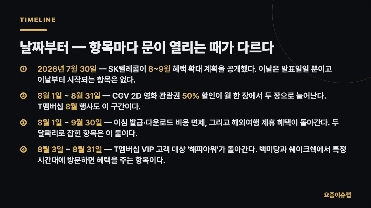 날짜부터 — 항목마다 문이 열리는 때가 다르다 내용을 정리한 카드 이미지