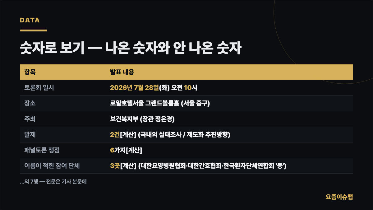 숫자로 보기 — 나온 숫자와 안 나온 숫자 내용을 정리한 카드 이미지