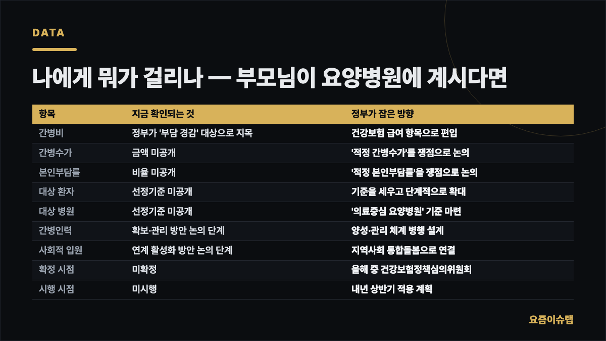 나에게 뭐가 걸리나 — 부모님이 요양병원에 계시다면 내용을 정리한 카드 이미지