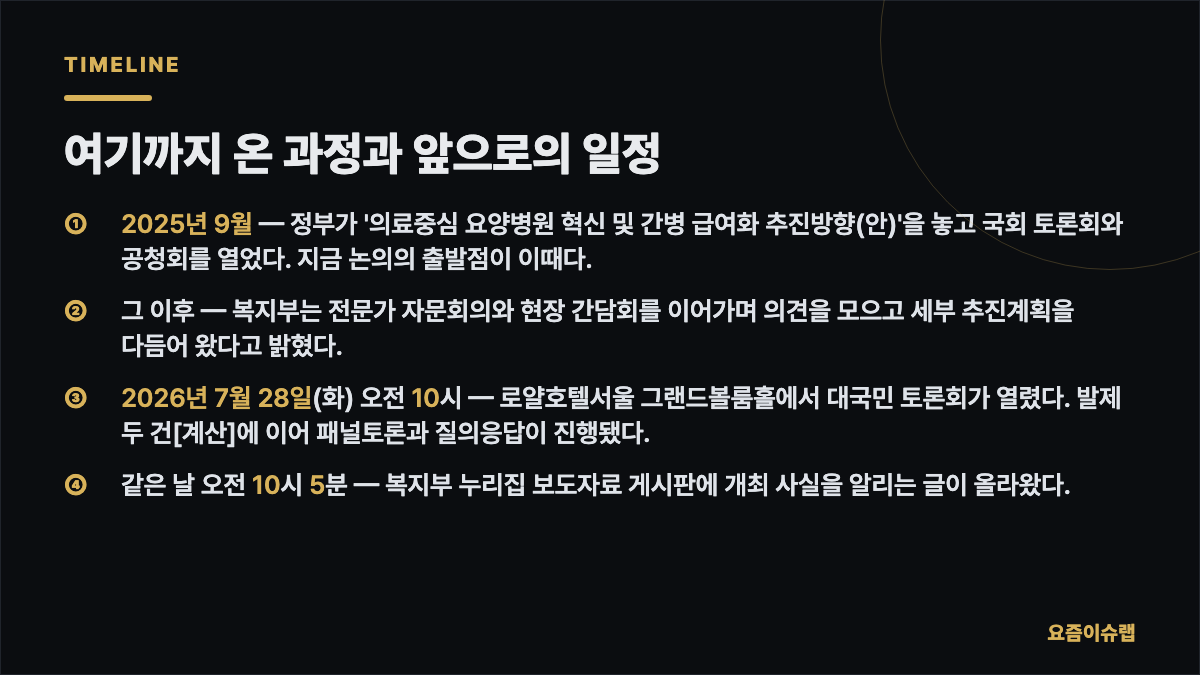 여기까지 온 과정과 앞으로의 일정 내용을 정리한 카드 이미지