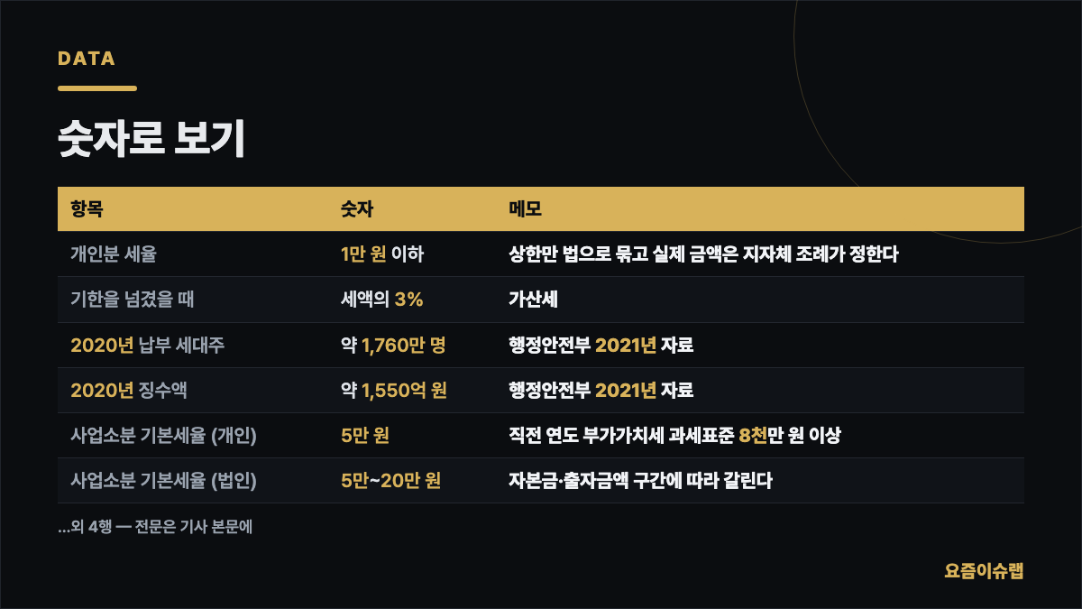 숫자로 보기 내용을 정리한 카드 이미지
