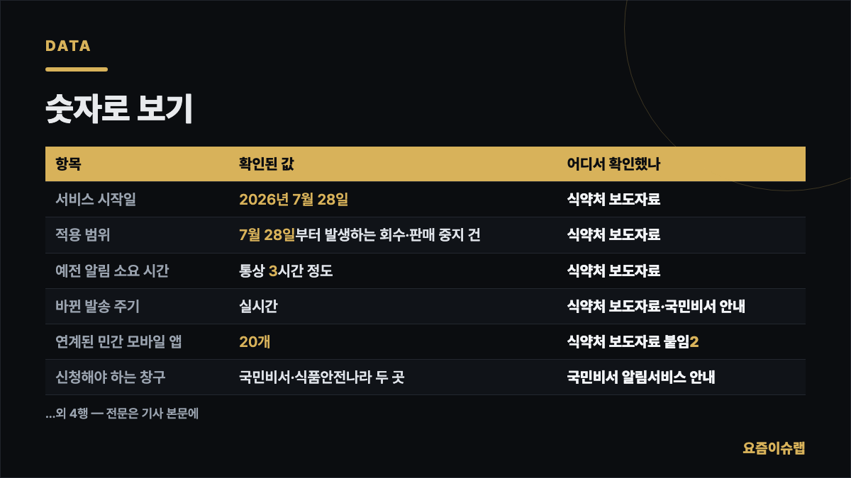 숫자로 보기 내용을 정리한 카드 이미지