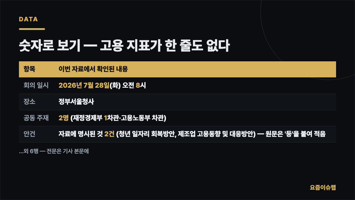 숫자로 보기 — 고용 지표가 한 줄도 없다 내용을 정리한 카드 이미지