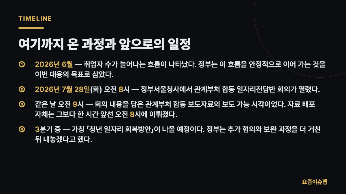 여기까지 온 과정과 앞으로의 일정 내용을 정리한 카드 이미지