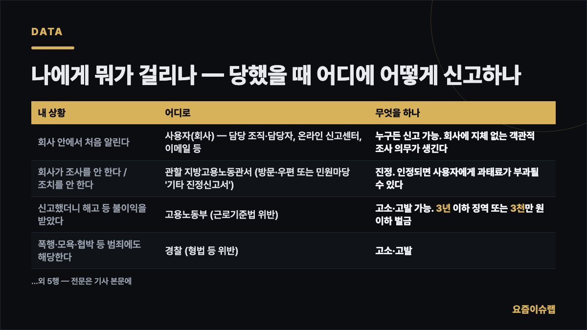 나에게 뭐가 걸리나 — 당했을 때 어디에 어떻게… 내용을 정리한 카드 이미지