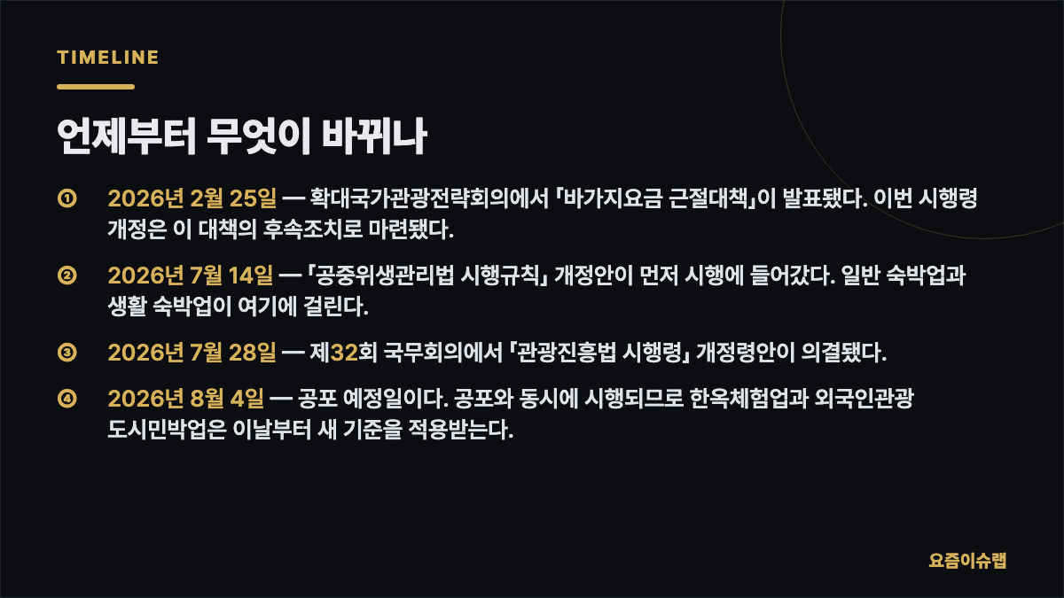 언제부터 무엇이 바뀌나 내용을 정리한 카드 이미지