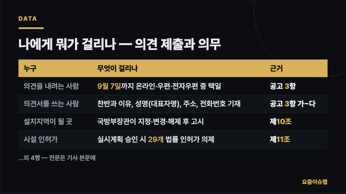 나에게 뭐가 걸리나 — 의견 제출과 의무 내용을 정리한 카드 이미지
